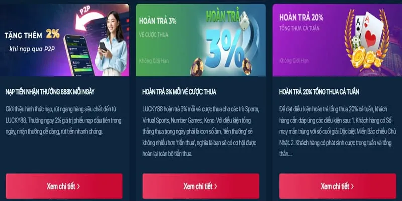 Hoàn trả cược Slot